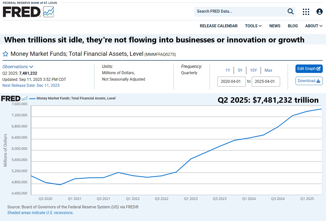 US Treasury Sec Scott Bessent pro-growth low-inflation policies blame POTUS Donald J Trump for its leadership.